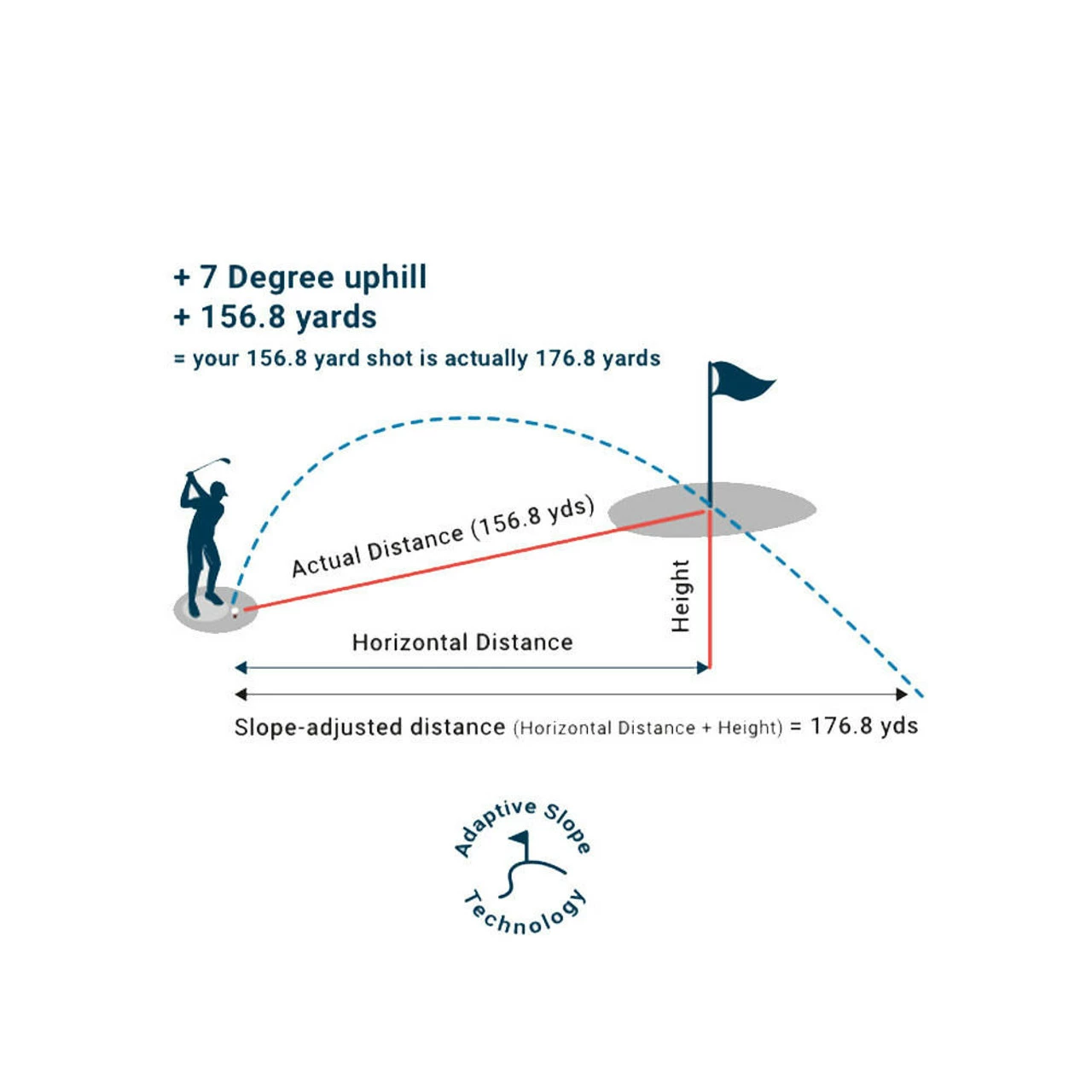 Shot Scope Pro LX+ Rangefinder 18 Shot Scope Pro LX+ Rangefinder - Image 16