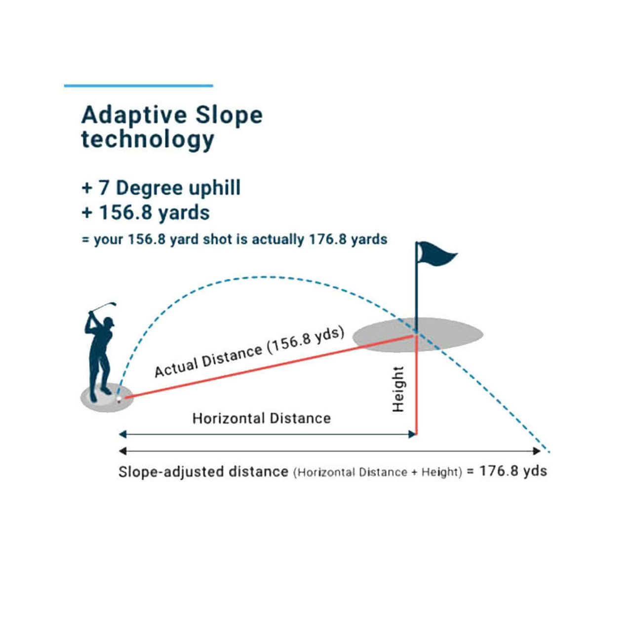 Shot Scope Pro LX Rangefinder 13 Shot Scope Pro LX Rangefinder - Image 11
